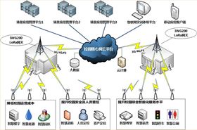 智慧社區(qū)、智慧校園(1)869